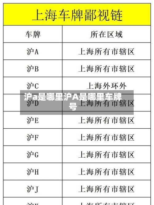 沪a是哪里沪A是哪里车牌号