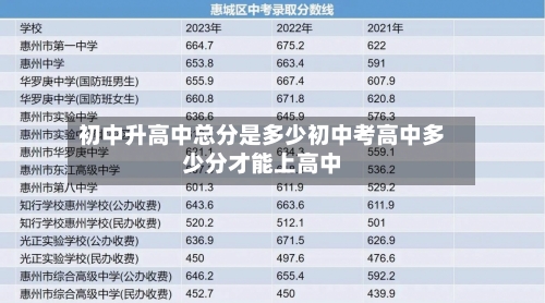 初中升高中总分是多少初中考高中多少分才能上高中