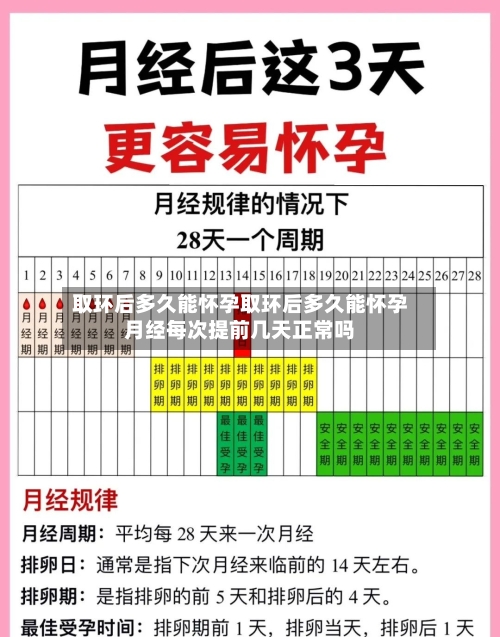 取环后多久能怀孕取环后多久能怀孕月经每次提前几天正常吗