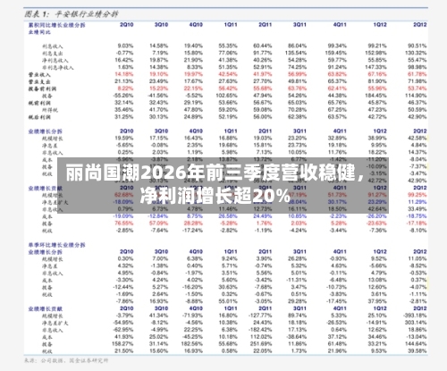 丽尚国潮2026年前三季度营收稳健,净利润增长超20%