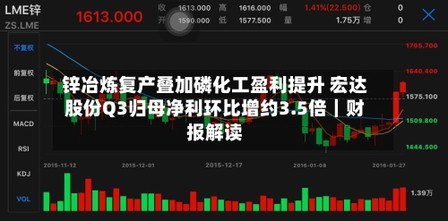 锌冶炼复产叠加磷化工盈利提升 宏达股份Q3归母净利环比增约3.5倍|财报解读