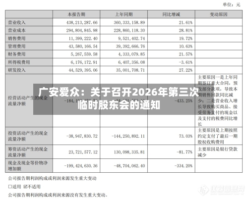 广安爱众:关于召开2026年第三次临时股东会的通知