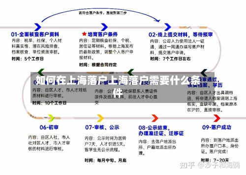 如何在上海落户上海落户需要什么条件