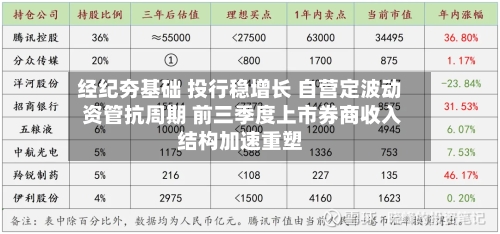 经纪夯基础 投行稳增长 自营定波动 资管抗周期 前三季度上市券商收入结构加速重塑