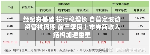 经纪夯基础 投行稳增长 自营定波动 资管抗周期 前三季度上市券商收入结构加速重塑