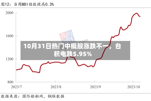 10月31日热门中概股涨跌不一,台积电跌5.95%