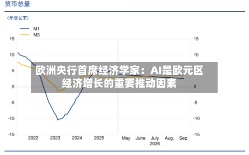 欧洲央行首席经济学家:AI是欧元区经济增长的重要推动因素
