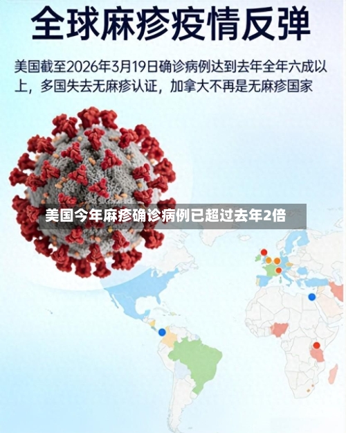 美国今年麻疹确诊病例已超过去年2倍
