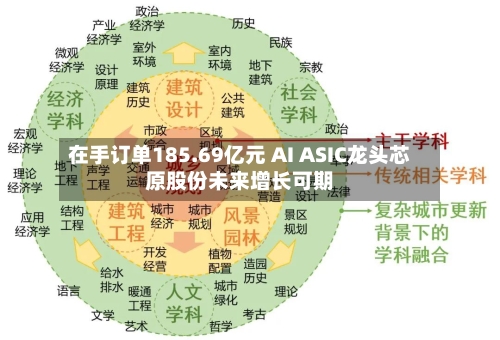 在手订单185.69亿元 AI ASIC龙头芯原股份未来增长可期