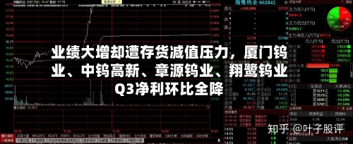 业绩大增却遭存货减值压力,厦门钨业、中钨高新、章源钨业、翔鹭钨业Q3净利环比全降