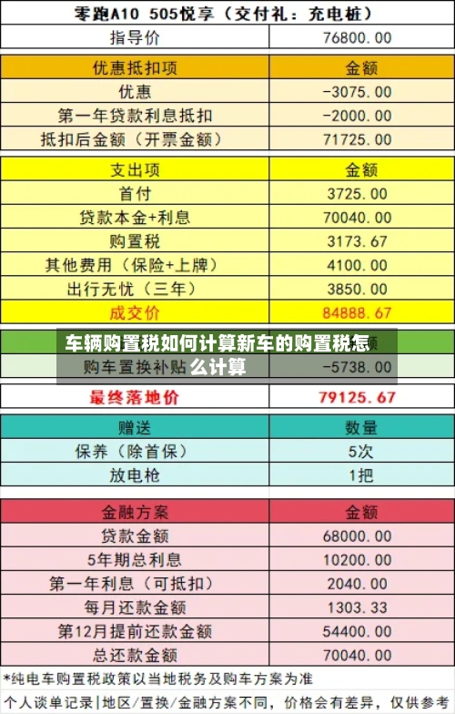 车辆购置税如何计算新车的购置税怎么计算