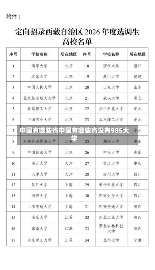 中国有哪些省中国有哪些省没有985大学