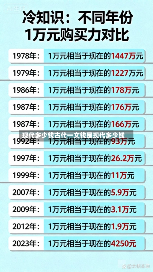 现代多少钱古代一文钱是现代多少钱