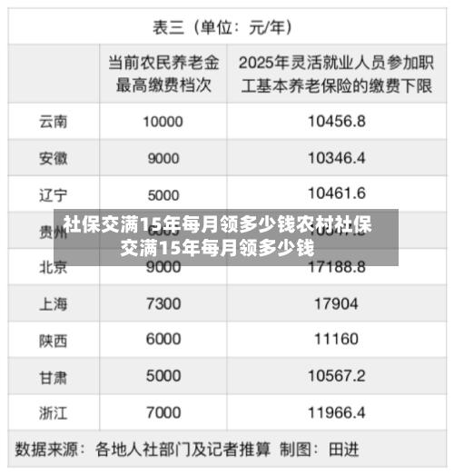 社保交满15年每月领多少钱农村社保交满15年每月领多少钱
