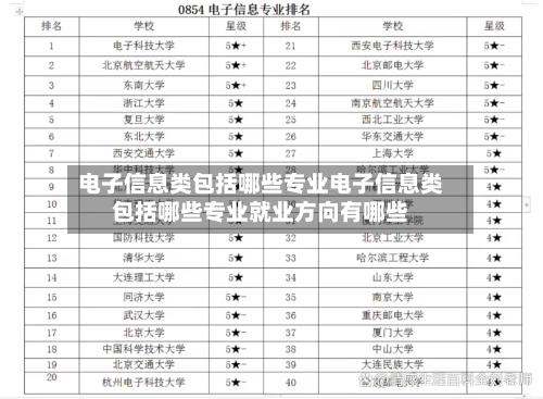 电子信息类包括哪些专业电子信息类包括哪些专业就业方向有哪些